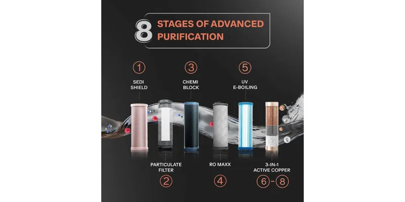Elevating Water Safety: The Growing Role of Advanced Filtration
